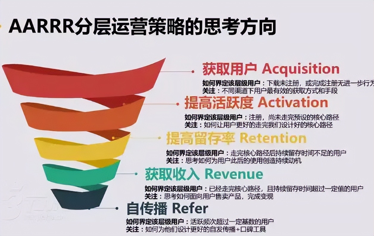 酒店社群运营流程,社群运营的8大流程