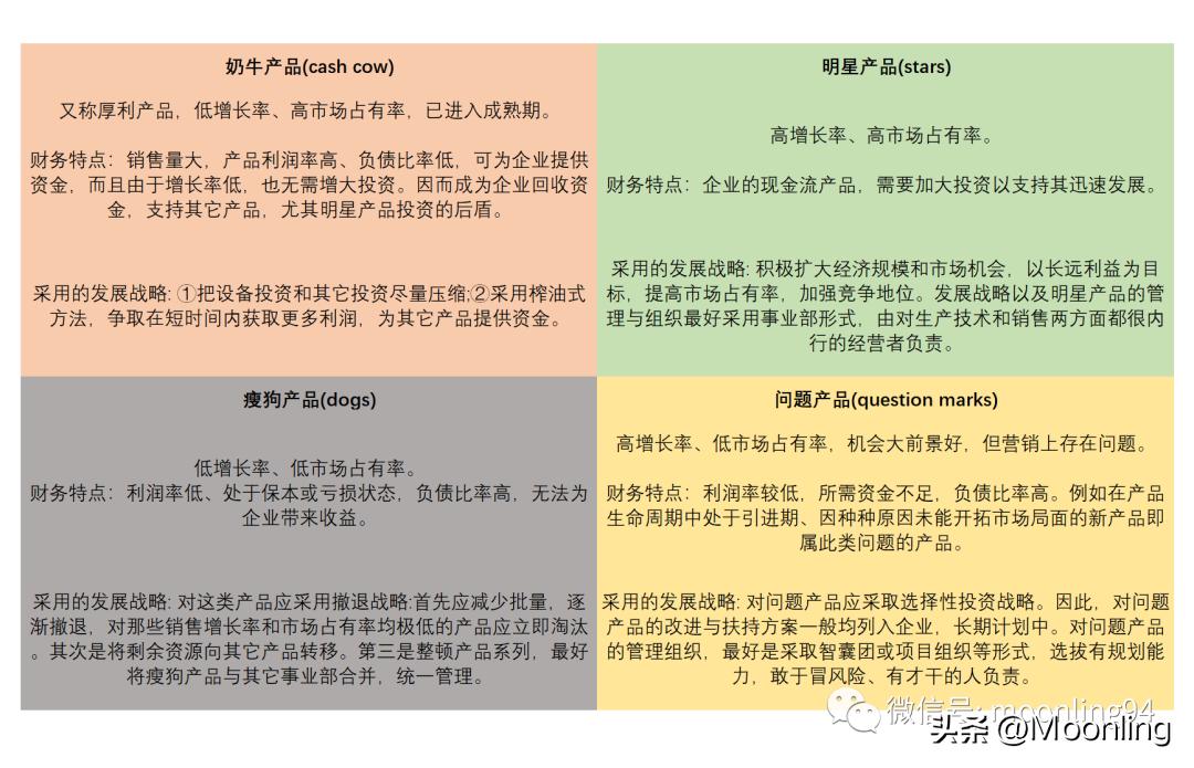 PrimaDay备战上篇：商品定位及流量分析