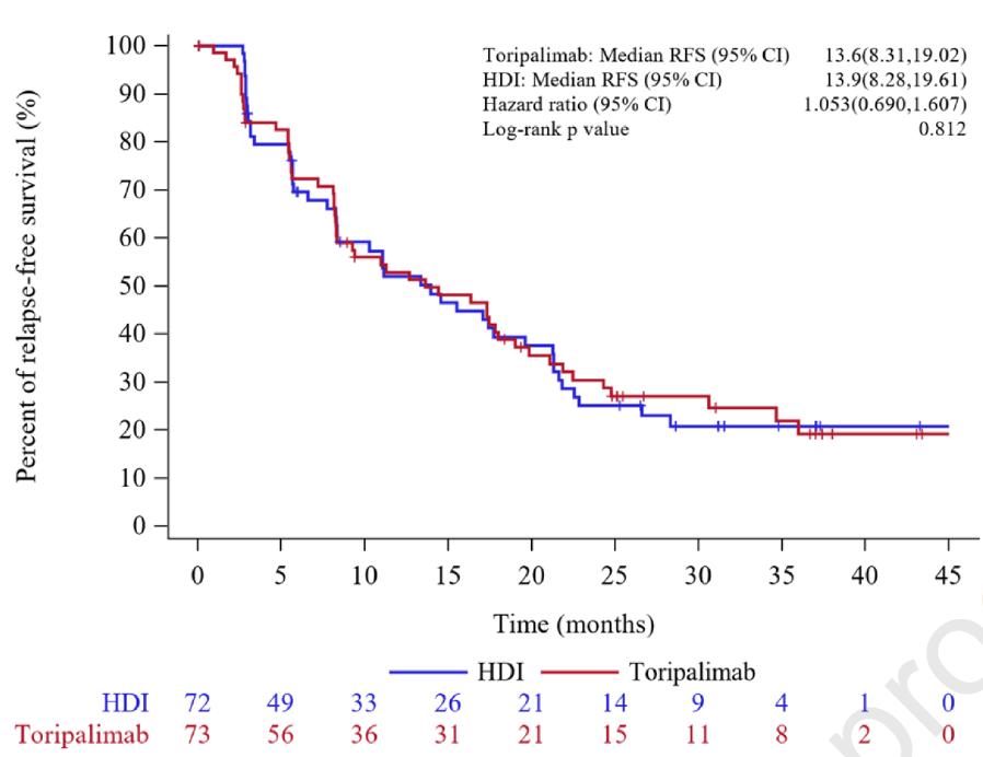 郭军团队治疗黑色素瘤水平怎么样,郭军北京肿瘤医院黑色素瘤