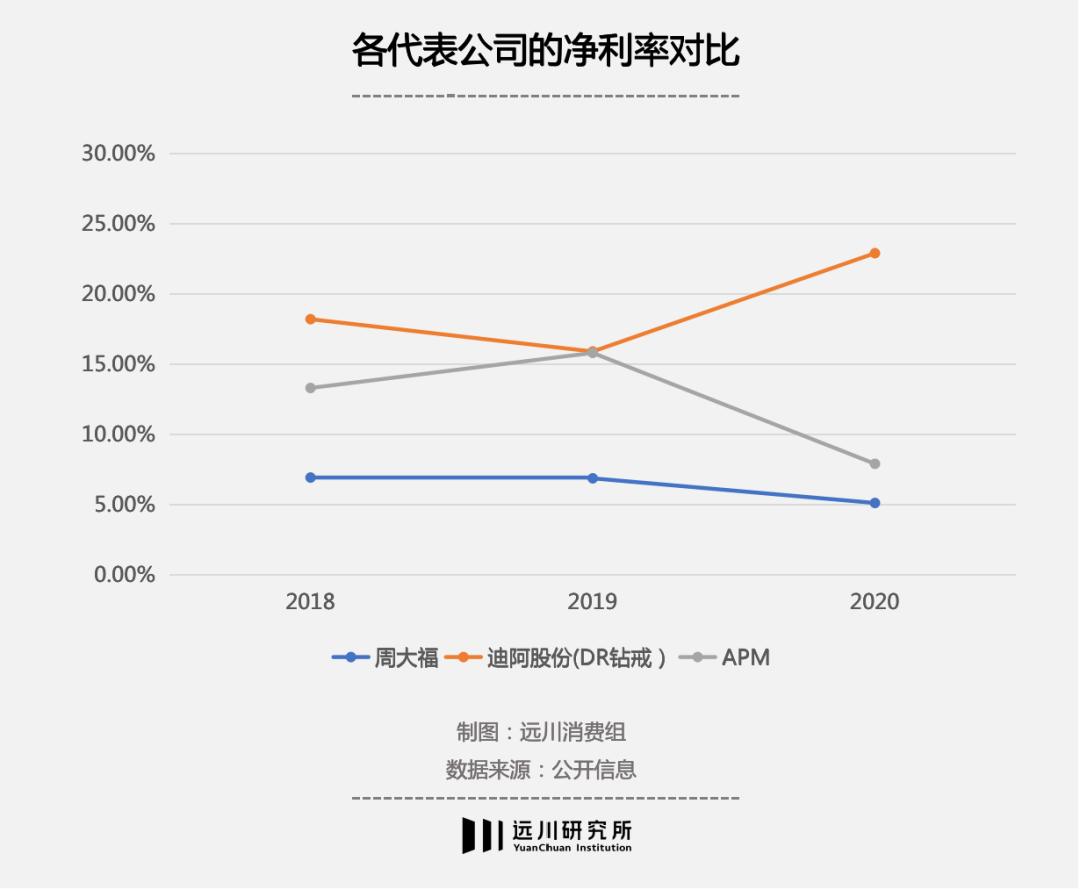 钻石骗局是什么时候被揭穿的,钻石骗局多少年了