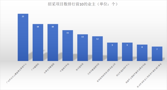 雕塑招标评标规则,全国景观雕塑招工