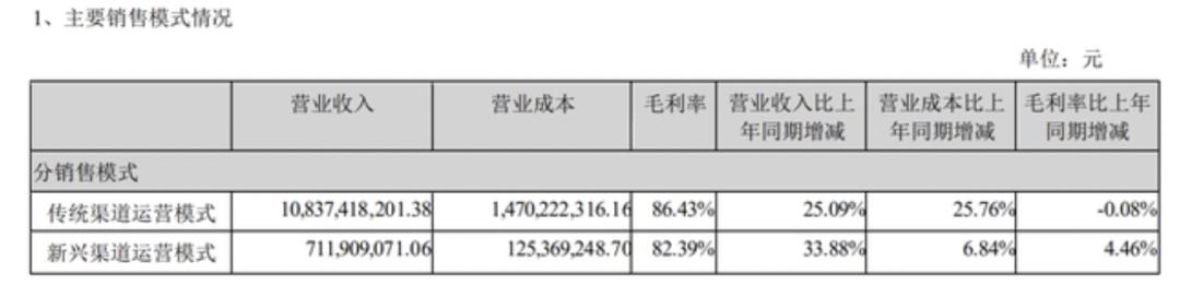 国内名酒最新价格,中国名酒京东