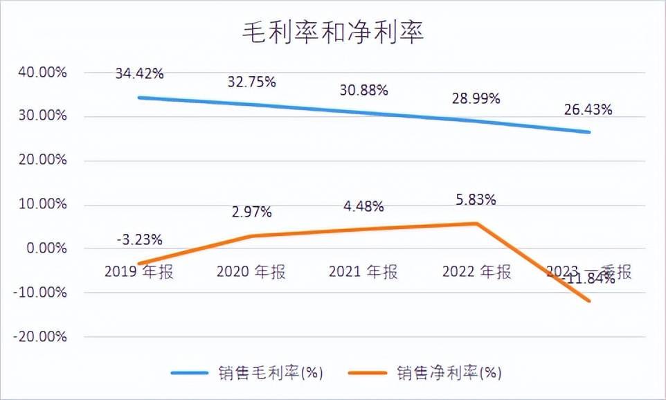 经纬恒润智能座舱架构分析,经纬恒润智能驾驶