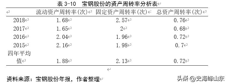 宝钢股份股票搜狐,ipo股票值得买吗