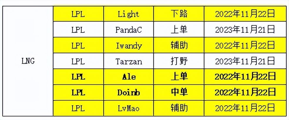 lpl转会期rng与lng轮换,s12转会期lpl