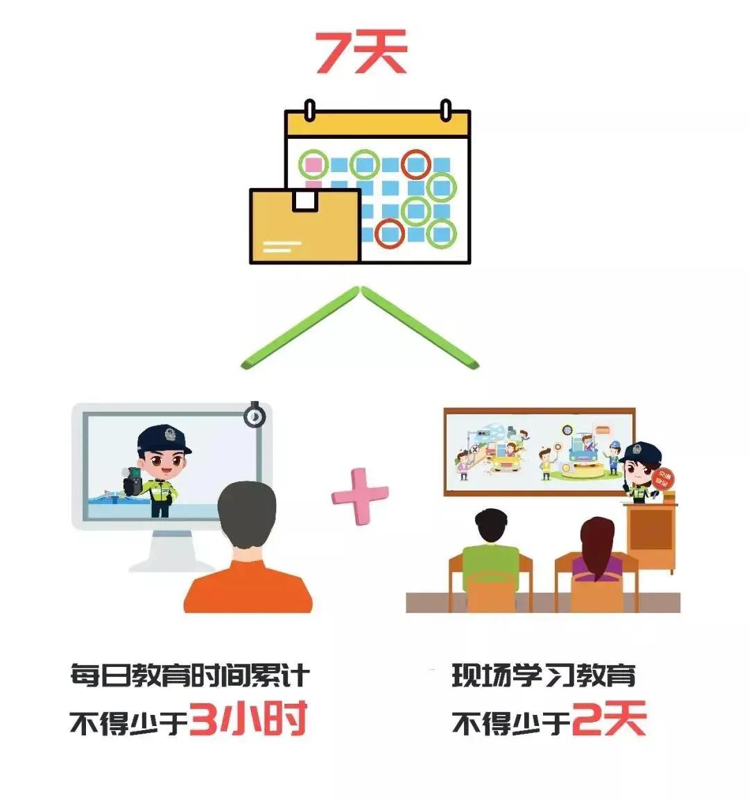 驾照可以终身免检,驾照可以终身扣分吗