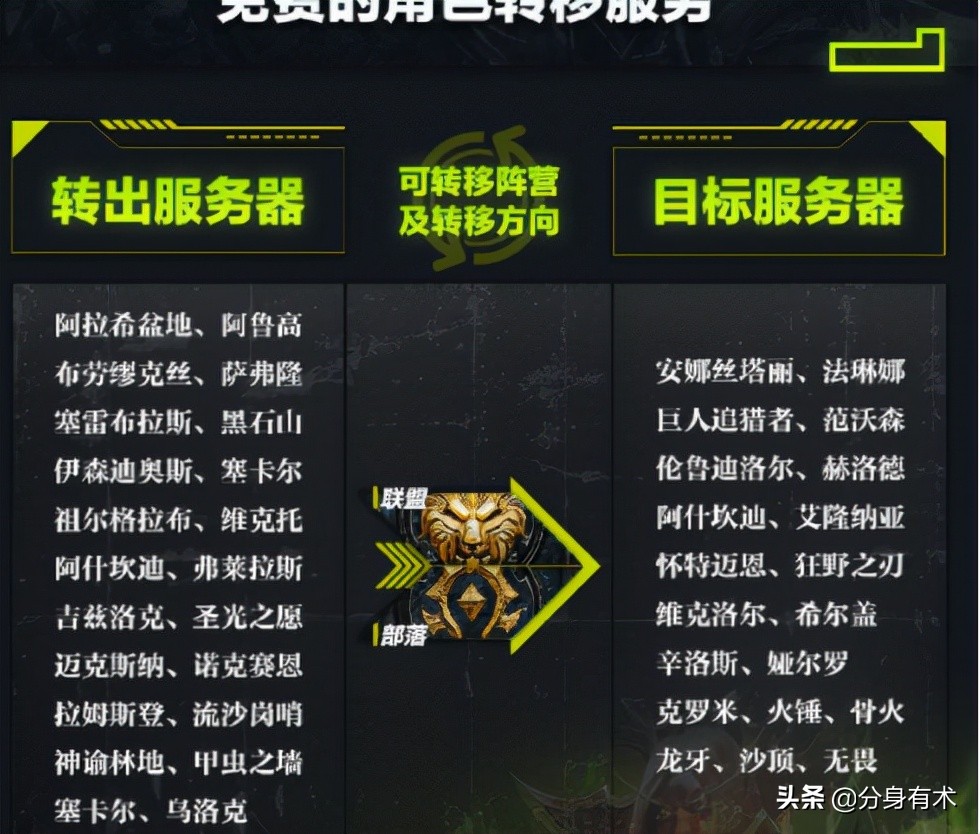 魔兽世界tbc合服公告,魔兽世界怀旧服tbc免费转服