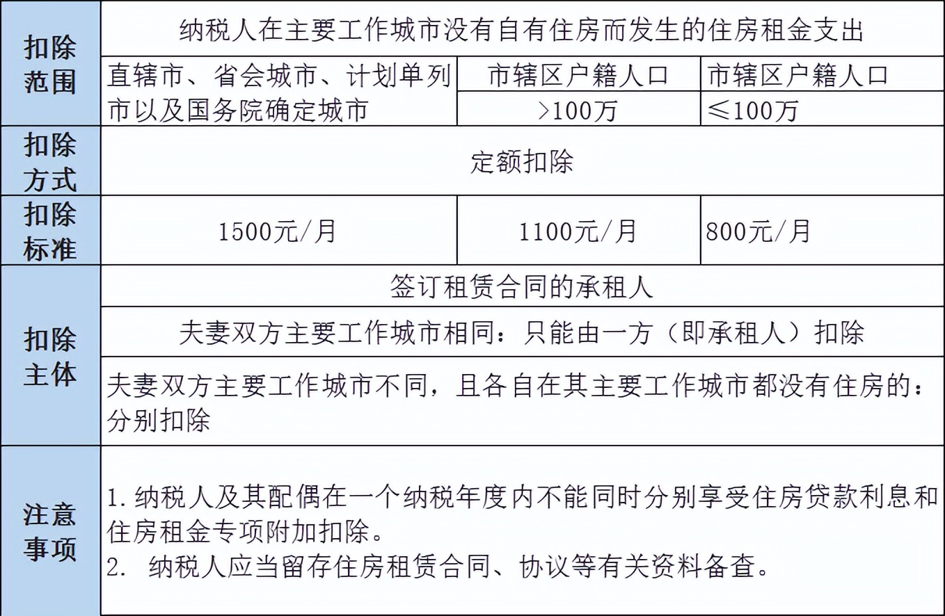 最新个人所得税计算方法有哪些,个人所得税的两种计算方法有哪些