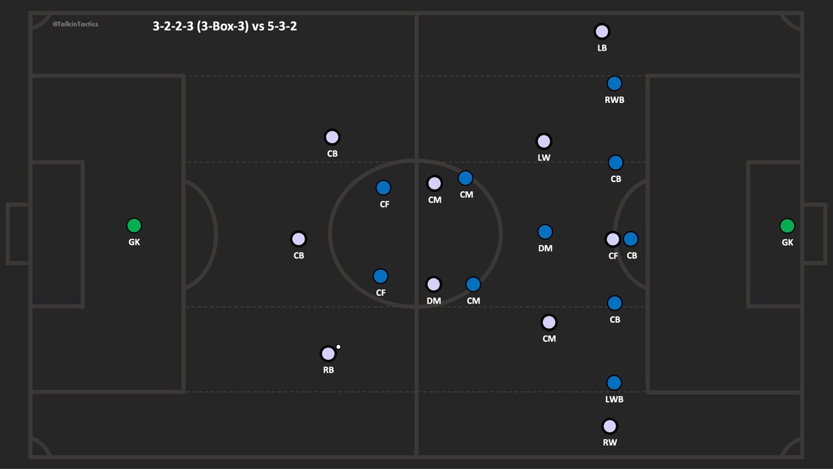 最好用的球队阵型,各球队最强阵型