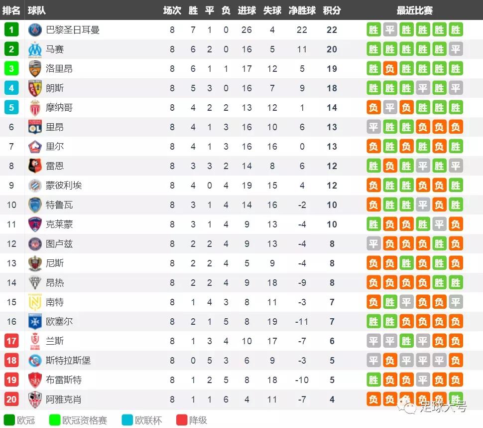 五大联赛领头羊,五大联赛排名第一的球队