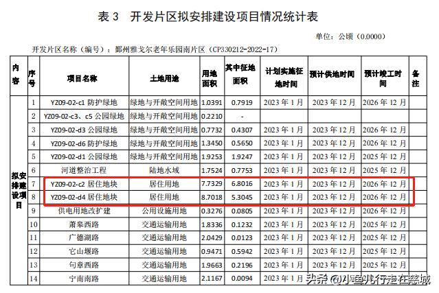 鄞州区最新土拍消息,鄞州区最新四种地块拍卖