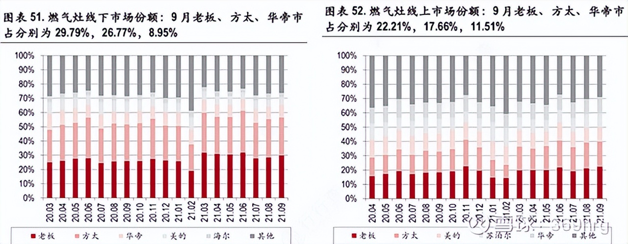 燃气灶洗碗机油烟机一体,冰箱彩电洗衣机空调洗碗机油烟机