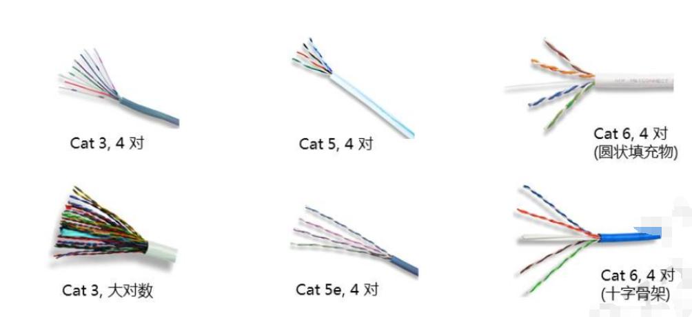 网线的分类和区别,办公网线用五类网线还是六类网线