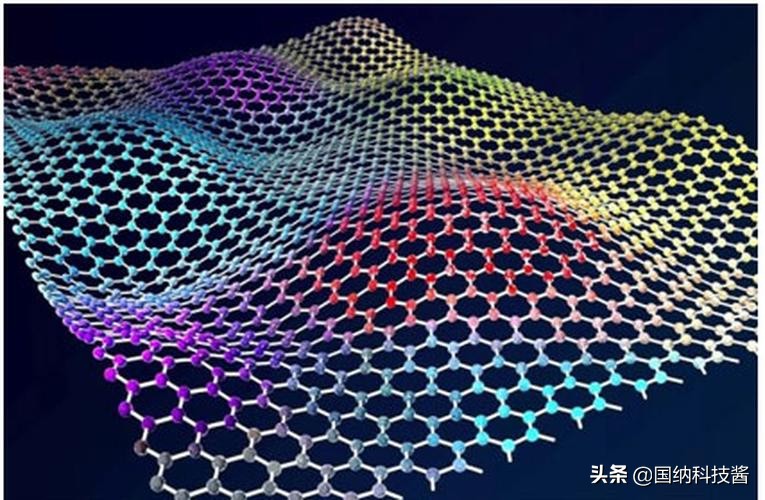 全球首个中国科学家获重大突破,首例石墨炔纳米带的可控化学合成