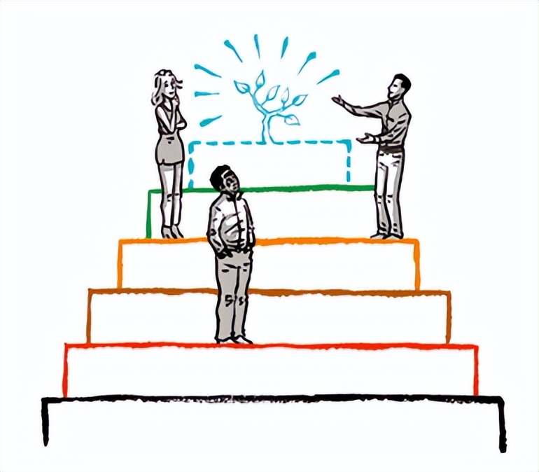 管理者不可不防的十个错误,怎么发文讽刺管理者能力