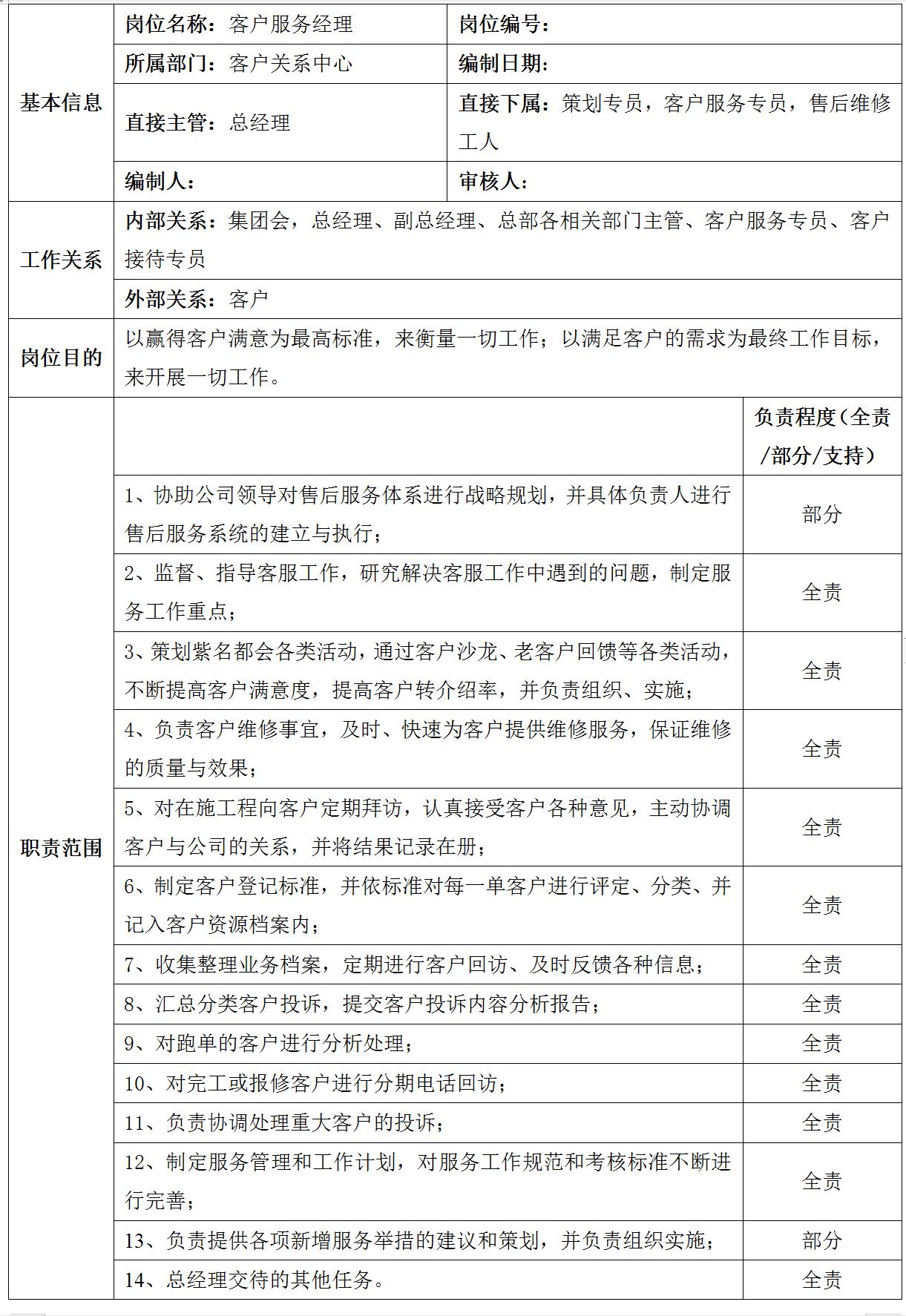 装企工程部人员架构,43厂装配工