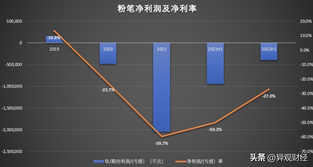 粉笔市场前景图,粉笔行业的现状与分析