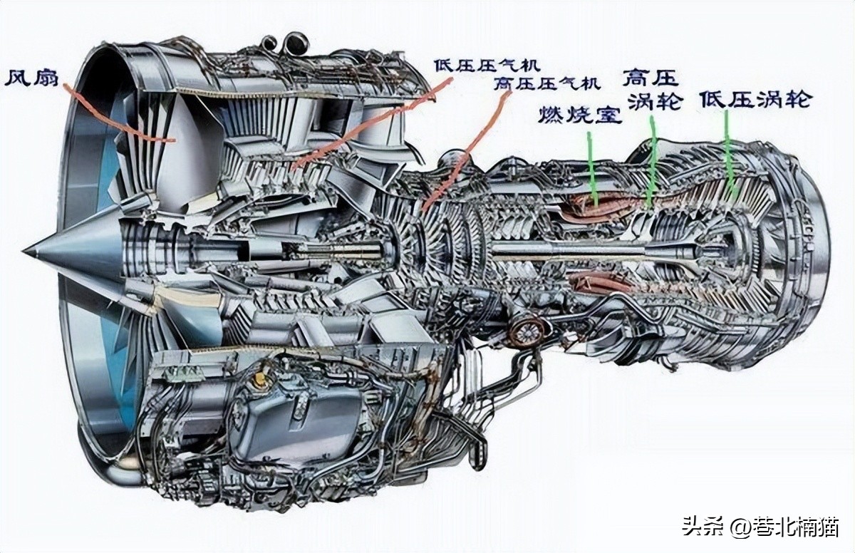 双燃料有什么弊端,双燃料燃烧