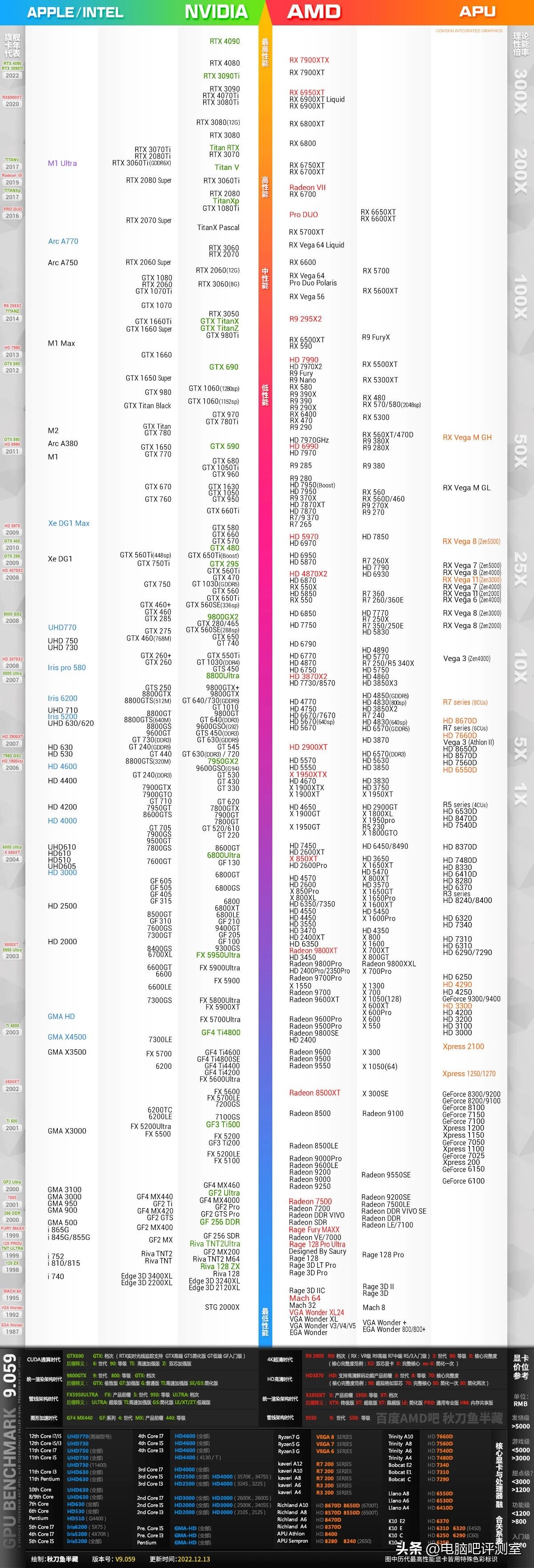 【2023年1月】1月装机走向与推荐（市场分析部分/总第81期）