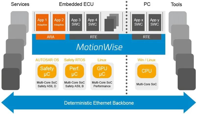 汽车软件赛道“开年大战”