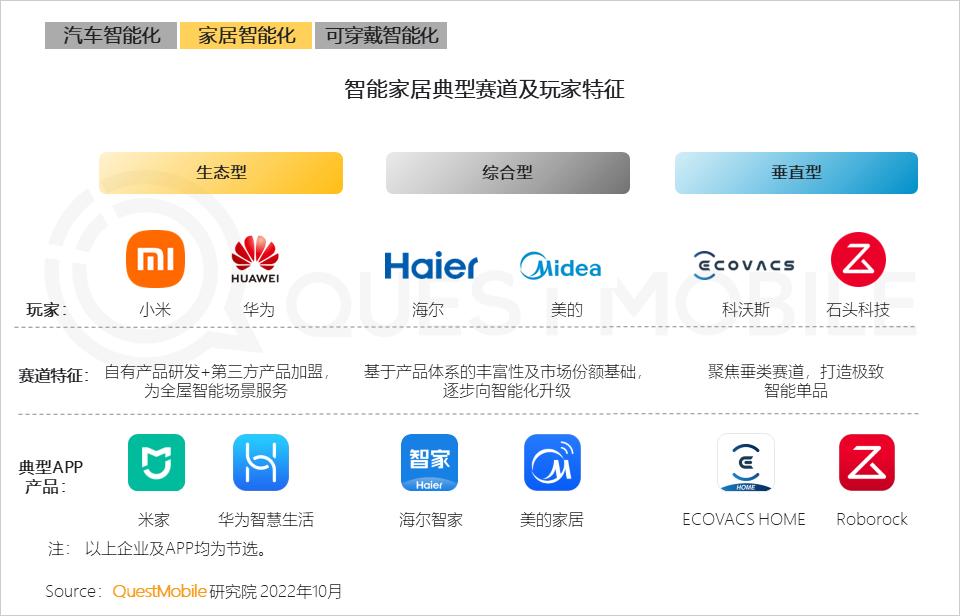 互联网广告数字营销的行业,网络营销与互联网广告