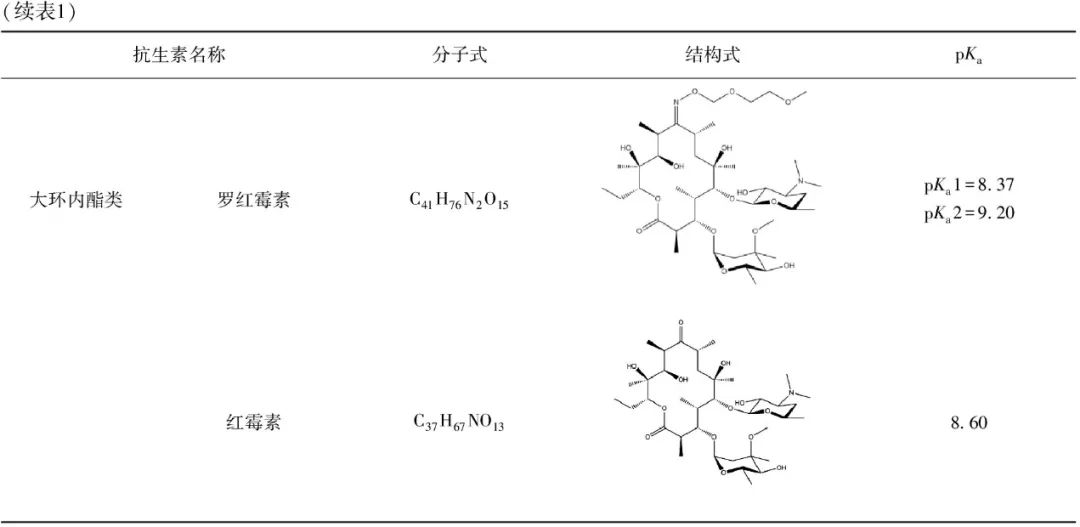 张静、李玉仙团队：抗生素在给水厂中的去除及其对水质的影响