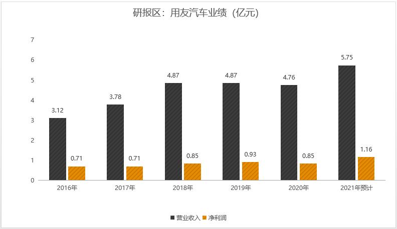 用友汽车可能在科创板上市吗,用友汽车为什么停牌