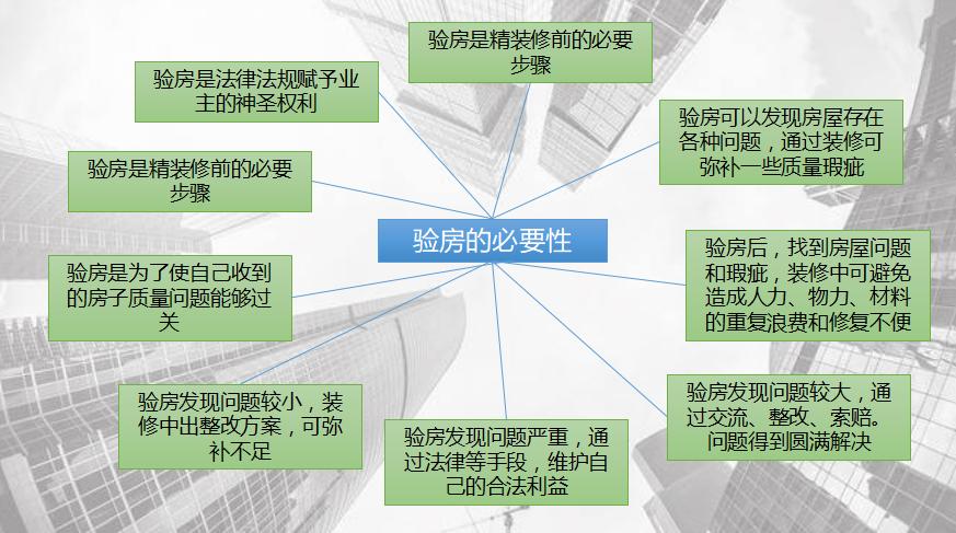10天免费验房活动正式开启,免费公益验房真的来了报名请赶早