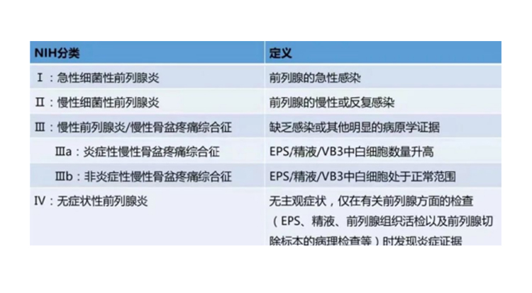 博尔肽治疗前列腺,博尔肽前列腺治疗仪