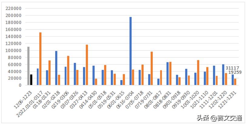 2021高速公路中标项目排名,十大高速公路中标