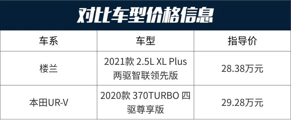 本田ur-v240两驱豪华版,本田urv座椅双拼