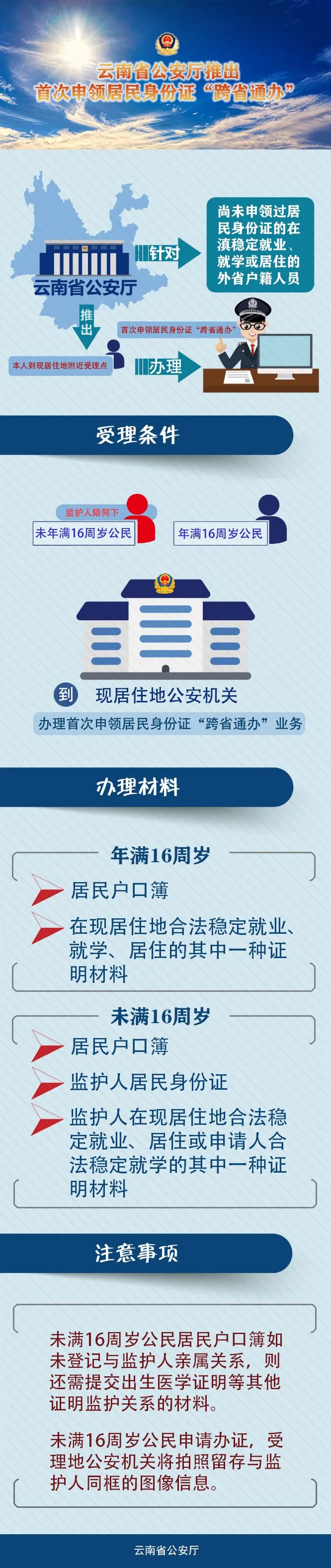 长三角首次申领身份证跨省通办,跨省通办首次申领居民身份证
