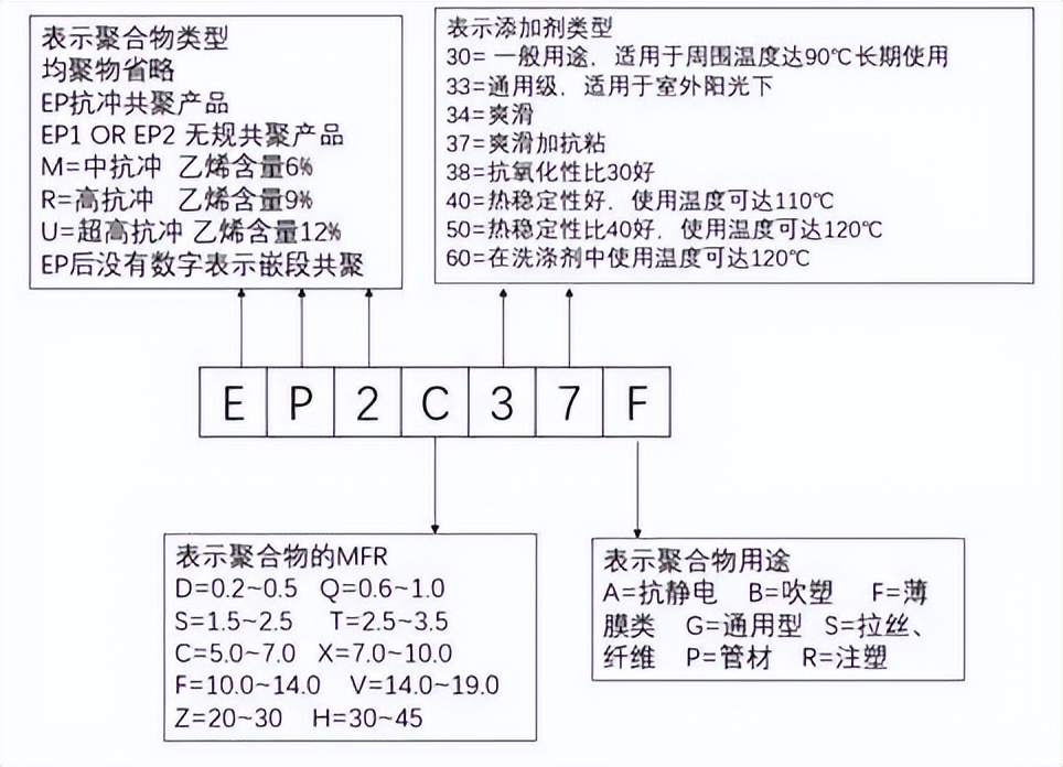ppz30s聚丙烯牌号怎么解读,聚丙烯牌号及用途介绍图片