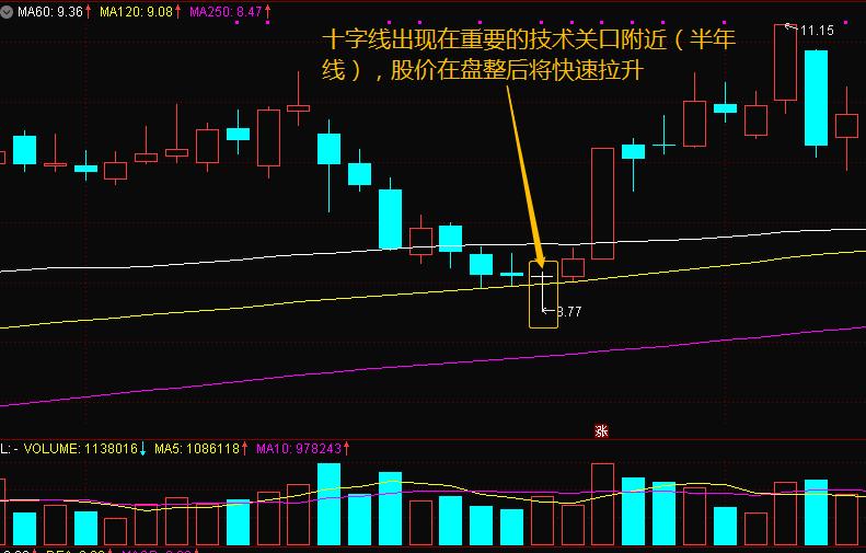 k线组合学习,k线结合分时