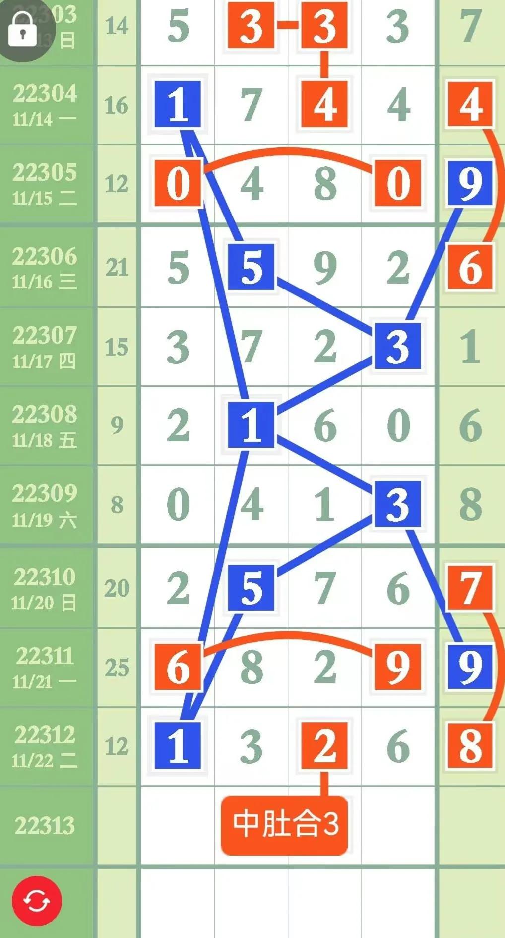 排列五第23030期2月9号分析汇总,12月8日排列五第21328期分析预测