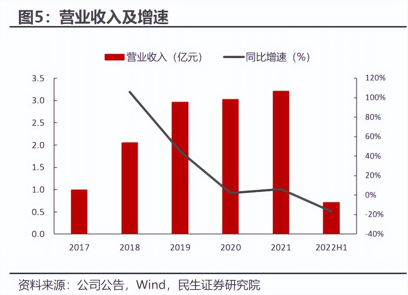 华依科技上市,华依科技未来走势