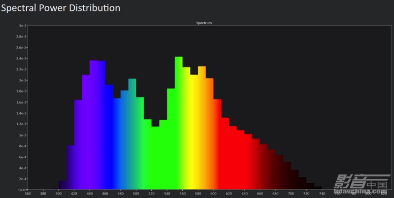 宏碁e147投影仪评测,宏碁商务投影机评测