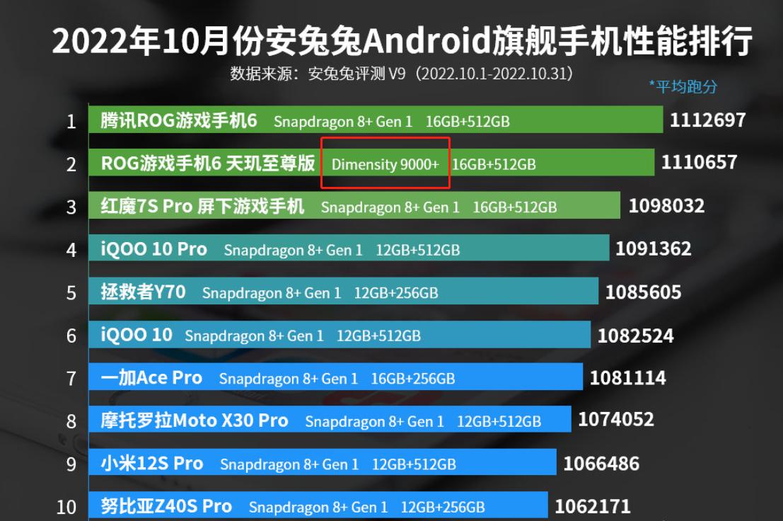 iqooneo7天玑9000测评,iqoo7亲测