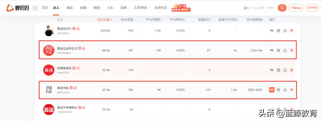直播带货一潭死水，高途又盯上“AI+教育”？