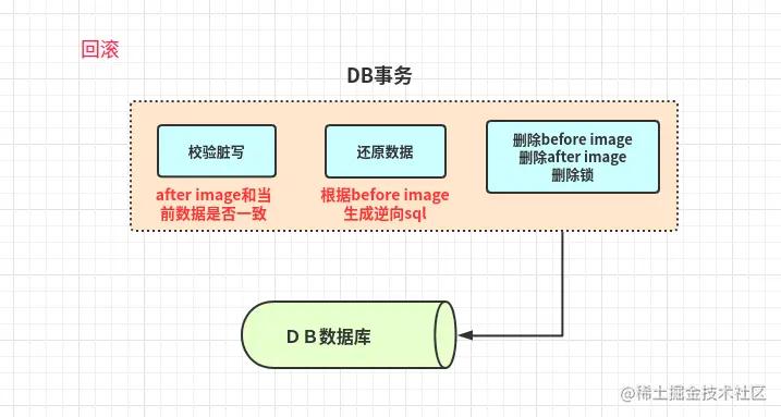 分布式锁和事务可以一起做吗,分布式锁和分布式事务面试题