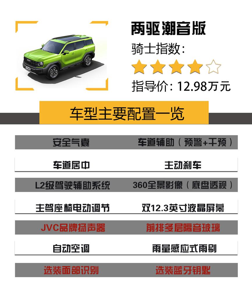 哈弗酷狗版2022款四驱配置价格,售价12.38万元起哈弗酷狗正式上市