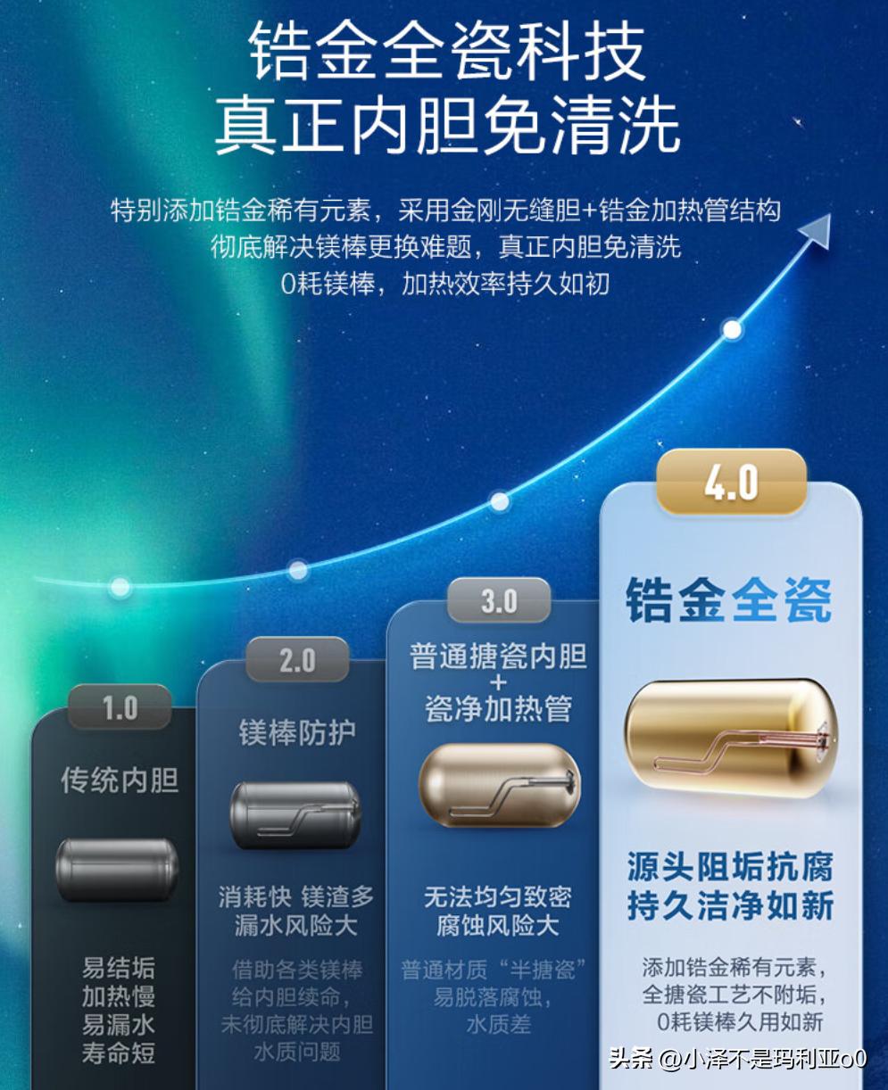 热水器买哪种好蓄水式即热式,热水器2023推荐3000左右