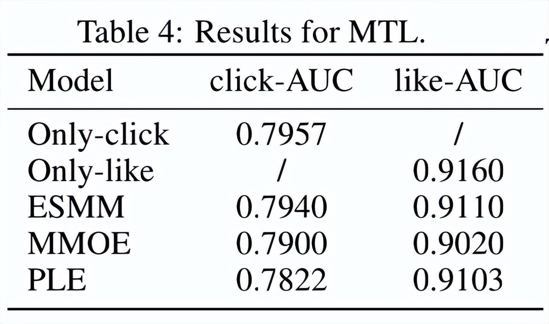 覆盖四种场景、包含正负向反馈，腾讯、西湖大学等发布公开数据集