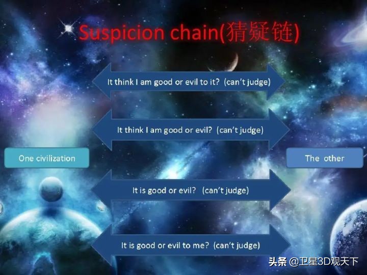 外星人的存在对我们有什么影响,外星人可能存在的4个理由