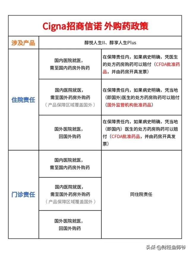 医疗险推荐门诊报销,高端医疗险全额报销
