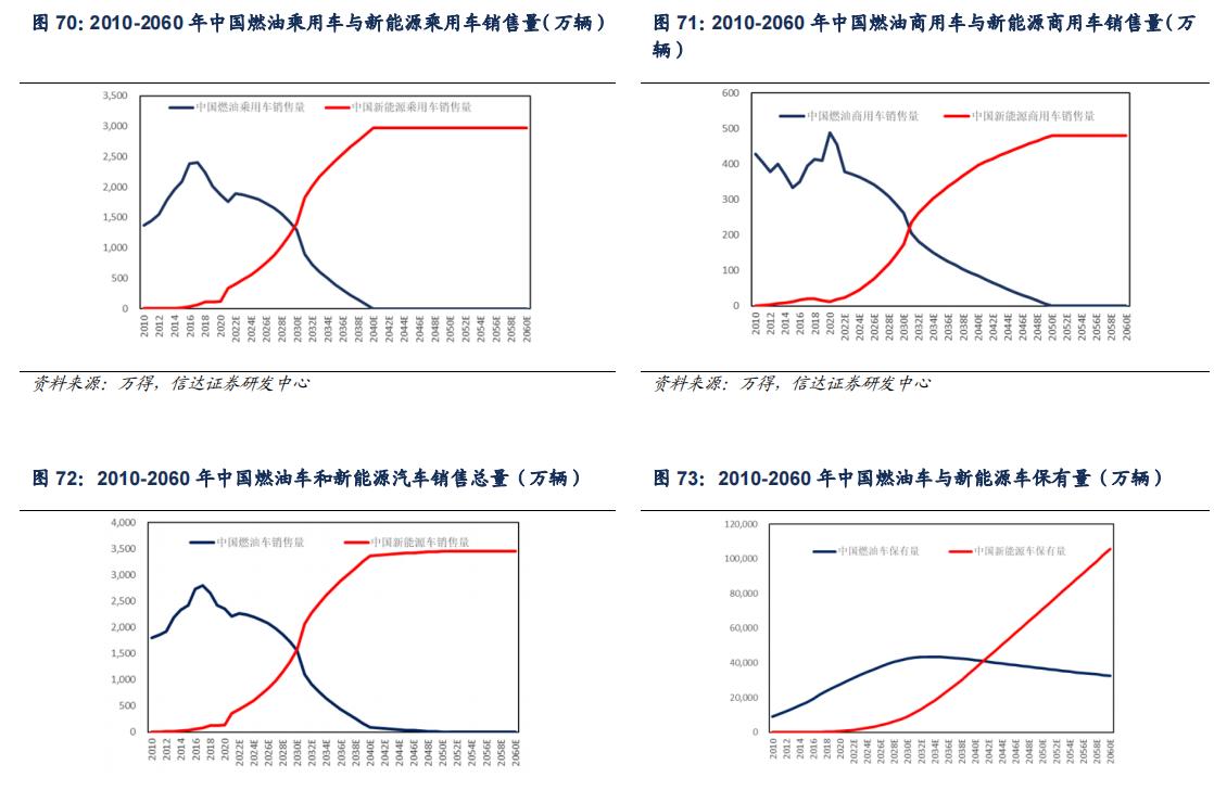 石化行业2024年,国内各行业对原油需求