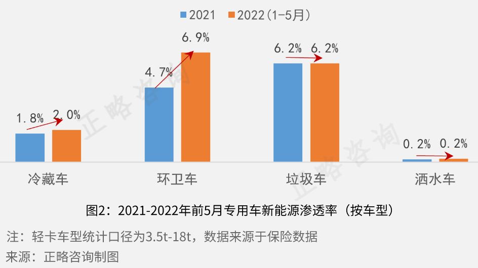 正略咨询：新能源轻卡的四个取胜之道