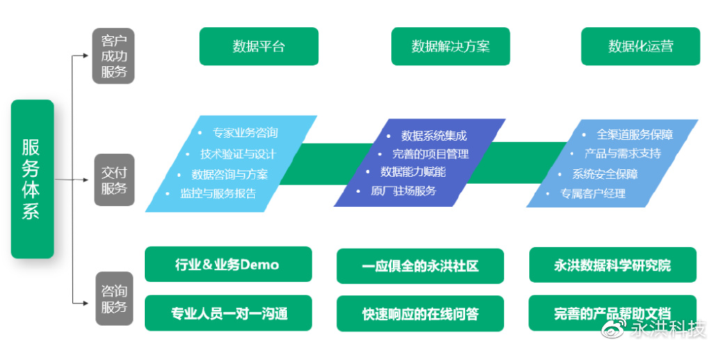 永洪科技产品,永洪科技最新消息今日