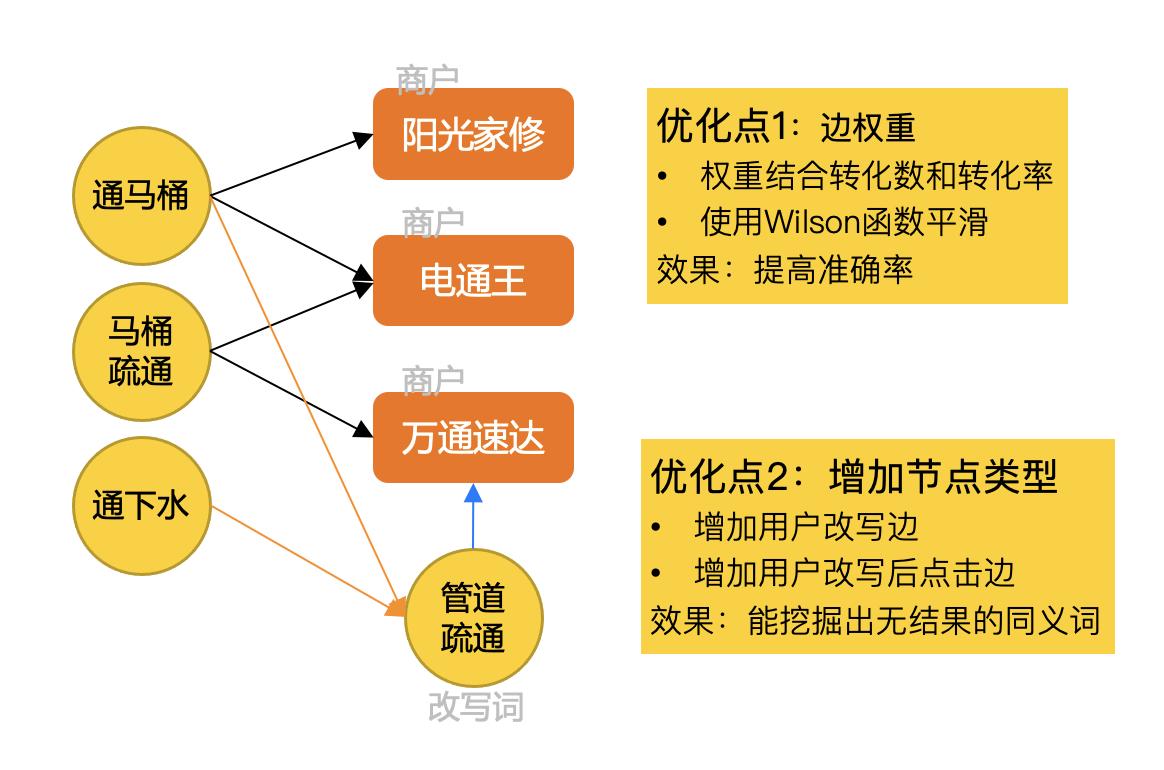 美团修改信息哪里看,美团的搜索机制