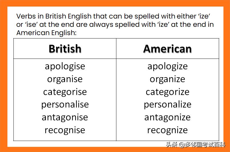 多邻国多邻国英语测试,多邻国怎么学习英语语法